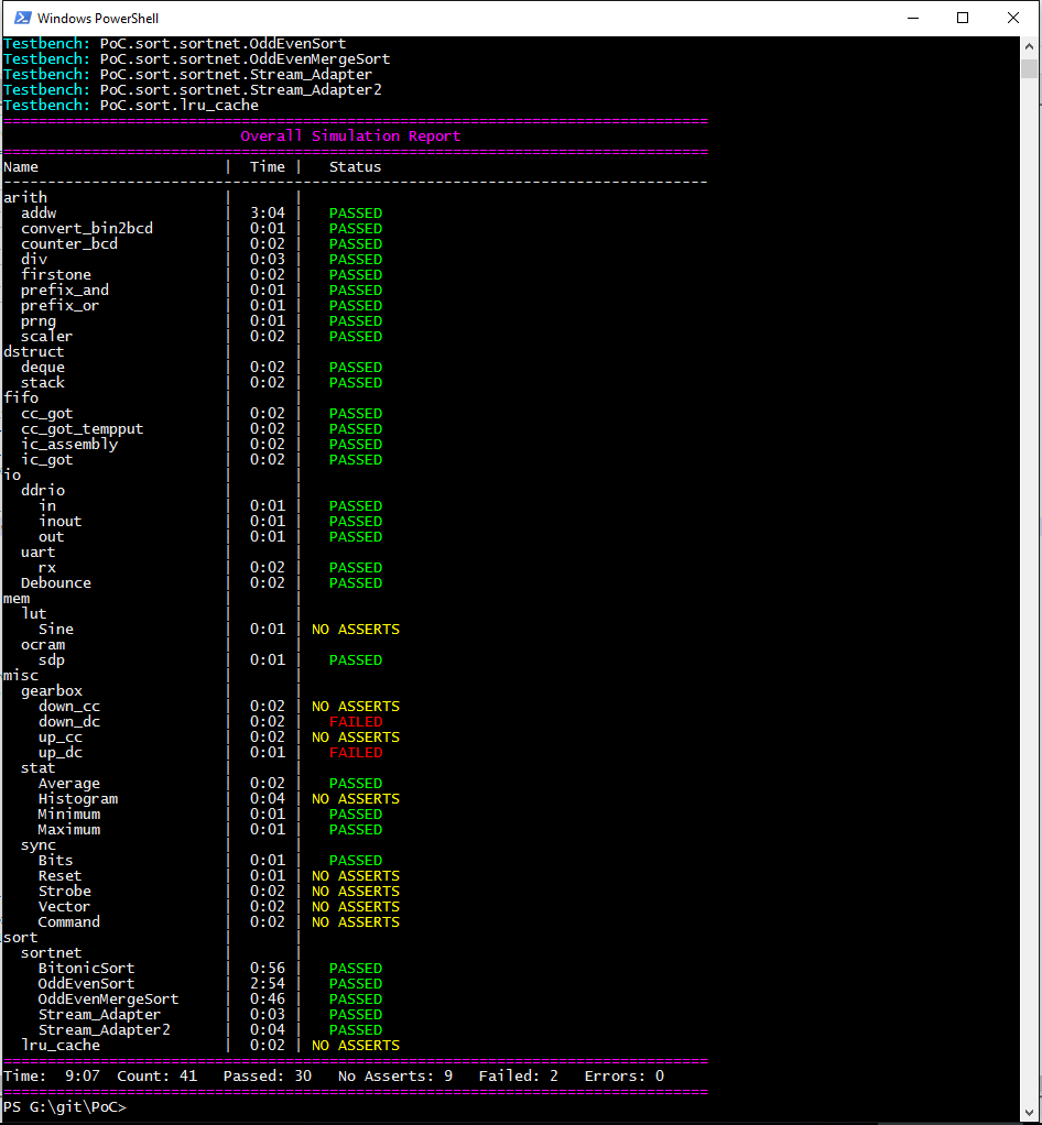 Overall testbench report after running all PoC testbenches in GHDL.